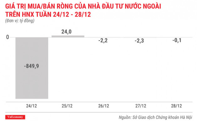 Top 10 cổ phiếu tăng/giảm mạnh nhất tuần 24-28/12 - Ảnh 6.