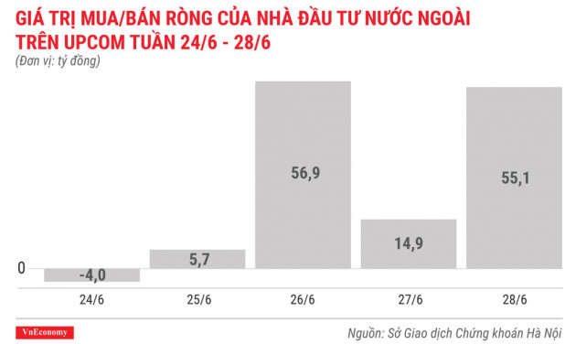 Top 10 cổ phiếu tăng/giảm mạnh nhất tuần 24-28/6 - Ảnh 10.