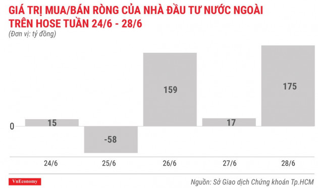 Top 10 cổ phiếu tăng/giảm mạnh nhất tuần 24-28/6 - Ảnh 2.