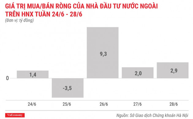 Top 10 cổ phiếu tăng/giảm mạnh nhất tuần 24-28/6 - Ảnh 6.