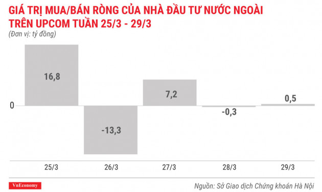 Top 10 cổ phiếu tăng/giảm mạnh nhất tuần 25-29/3 - Ảnh 10.