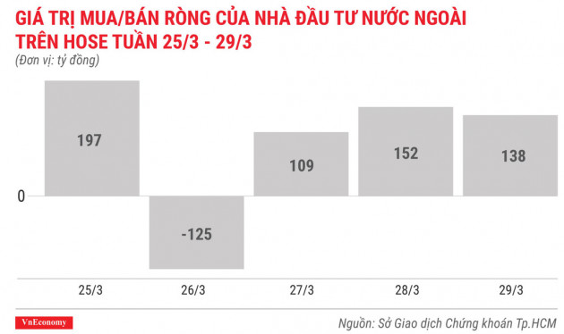 Top 10 cổ phiếu tăng/giảm mạnh nhất tuần 25-29/3 - Ảnh 2.