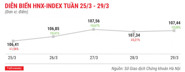 Top 10 cổ phiếu tăng/giảm mạnh nhất tuần 25-29/3 - Ảnh 5.