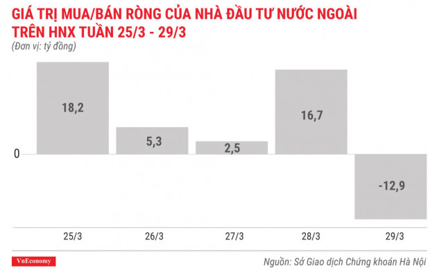 Top 10 cổ phiếu tăng/giảm mạnh nhất tuần 25-29/3 - Ảnh 6.