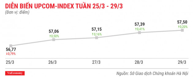 Top 10 cổ phiếu tăng/giảm mạnh nhất tuần 25-29/3 - Ảnh 9.