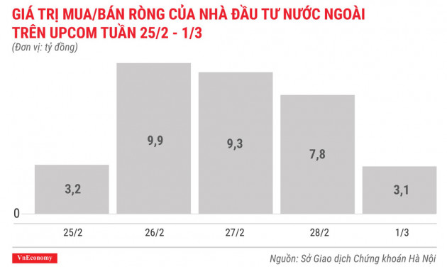 Top 10 cổ phiếu tăng/giảm mạnh nhất tuần 25/2-1/3 - Ảnh 10.