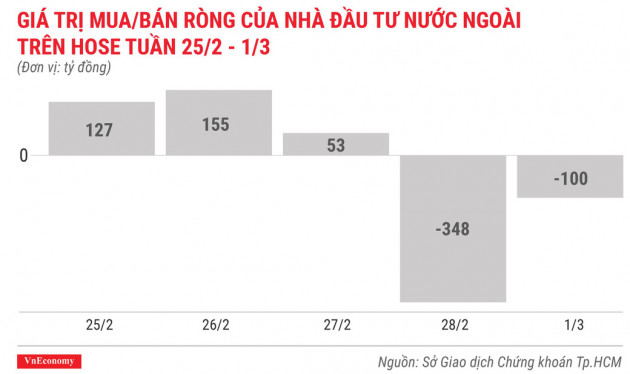 Top 10 cổ phiếu tăng/giảm mạnh nhất tuần 25/2-1/3 - Ảnh 2.