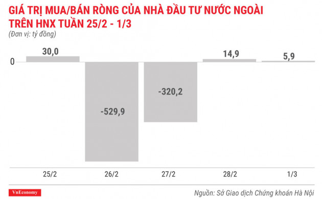 Top 10 cổ phiếu tăng/giảm mạnh nhất tuần 25/2-1/3 - Ảnh 6.