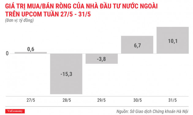 Top 10 cổ phiếu tăng/giảm mạnh nhất tuần 27-31/5 - Ảnh 10.