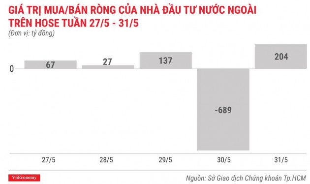 Top 10 cổ phiếu tăng/giảm mạnh nhất tuần 27-31/5 - Ảnh 2.