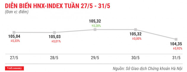 Top 10 cổ phiếu tăng/giảm mạnh nhất tuần 27-31/5 - Ảnh 5.