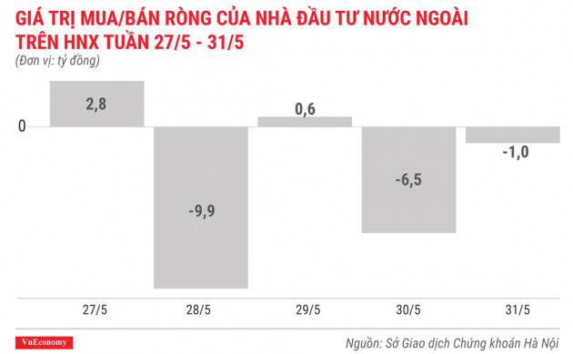 Top 10 cổ phiếu tăng/giảm mạnh nhất tuần 27-31/5 - Ảnh 6.