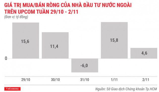 Top 10 cổ phiếu tăng/giảm mạnh nhất tuần 29/10 - 2/11 - Ảnh 10.