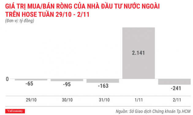 Top 10 cổ phiếu tăng/giảm mạnh nhất tuần 29/10 - 2/11 - Ảnh 2.