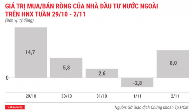 Top 10 cổ phiếu tăng/giảm mạnh nhất tuần 29/10 - 2/11 - Ảnh 6.