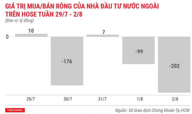 Top 10 cổ phiếu tăng/giảm mạnh nhất tuần 29/7-2/8 - Ảnh 2.