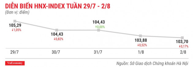 Top 10 cổ phiếu tăng/giảm mạnh nhất tuần 29/7-2/8 - Ảnh 5.