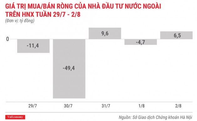 Top 10 cổ phiếu tăng/giảm mạnh nhất tuần 29/7-2/8 - Ảnh 6.