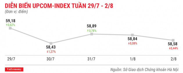 Top 10 cổ phiếu tăng/giảm mạnh nhất tuần 29/7-2/8 - Ảnh 9.