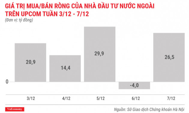 Top 10 cổ phiếu tăng/giảm mạnh nhất tuần 3-7/12 - Ảnh 10.