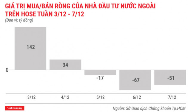 Top 10 cổ phiếu tăng/giảm mạnh nhất tuần 3-7/12 - Ảnh 2.