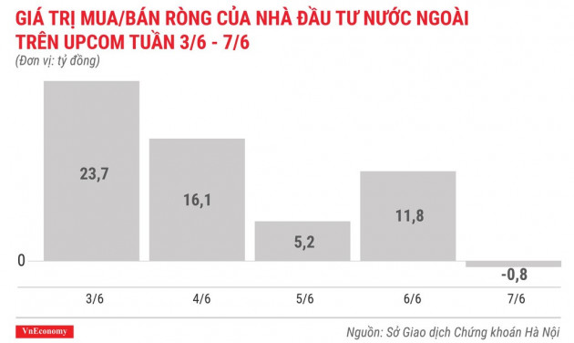 Top 10 cổ phiếu tăng/giảm mạnh nhất tuần 3-7/6 - Ảnh 10.