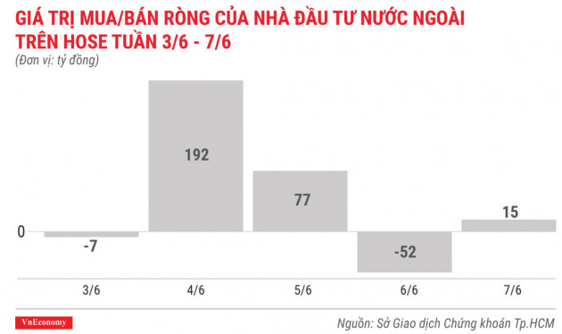 Top 10 cổ phiếu tăng/giảm mạnh nhất tuần 3-7/6 - Ảnh 2.