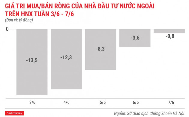 Top 10 cổ phiếu tăng/giảm mạnh nhất tuần 3-7/6 - Ảnh 6.