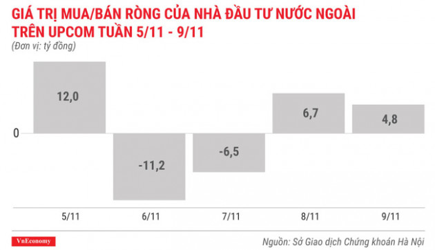 Top 10 cổ phiếu tăng/giảm mạnh nhất tuần 5-9/11 - Ảnh 10.