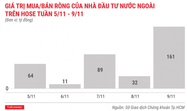 Top 10 cổ phiếu tăng/giảm mạnh nhất tuần 5-9/11 - Ảnh 2.