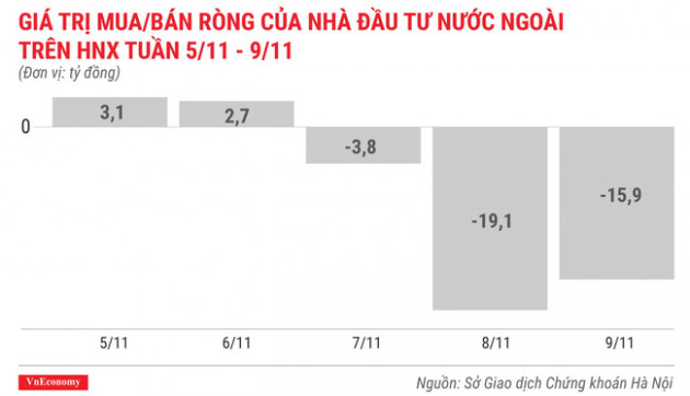 Top 10 cổ phiếu tăng/giảm mạnh nhất tuần 5-9/11 - Ảnh 6.