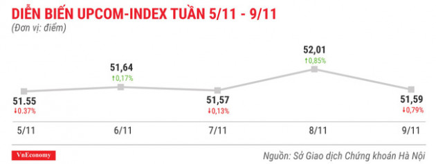 Top 10 cổ phiếu tăng/giảm mạnh nhất tuần 5-9/11 - Ảnh 9.