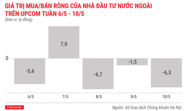 Top 10 cổ phiếu tăng/giảm mạnh nhất tuần 6-10/5 - Ảnh 10.