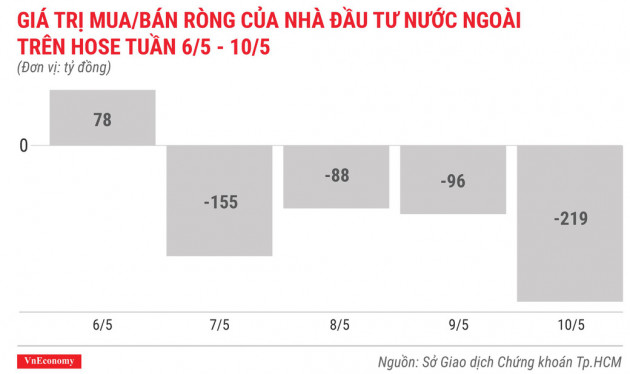 Top 10 cổ phiếu tăng/giảm mạnh nhất tuần 6-10/5 - Ảnh 2.