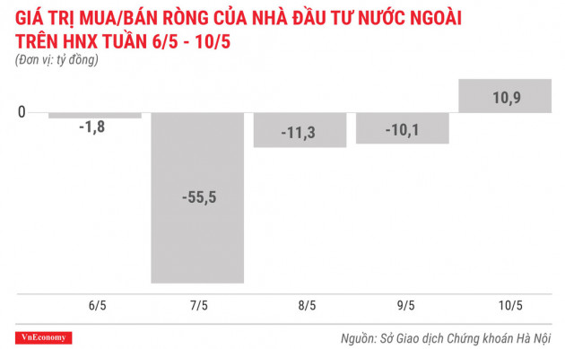 Top 10 cổ phiếu tăng/giảm mạnh nhất tuần 6-10/5 - Ảnh 6.