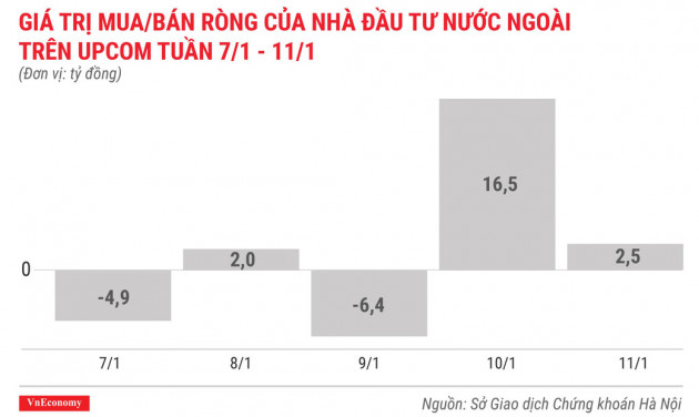 Top 10 cổ phiếu tăng/giảm mạnh nhất tuần 7-11/1 - Ảnh 10.