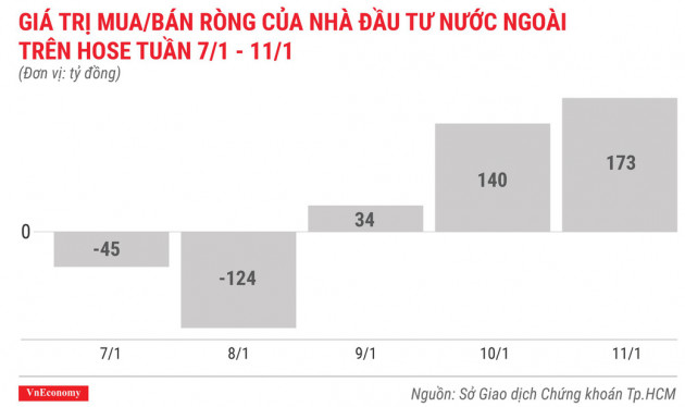 Top 10 cổ phiếu tăng/giảm mạnh nhất tuần 7-11/1 - Ảnh 2.