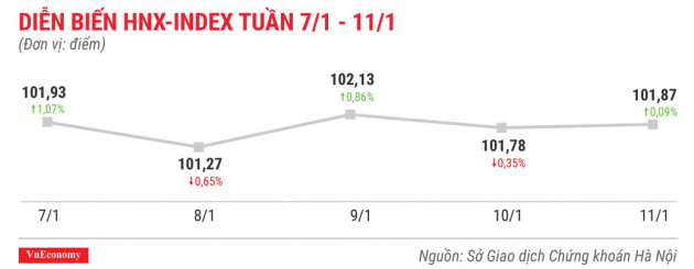 Top 10 cổ phiếu tăng/giảm mạnh nhất tuần 7-11/1 - Ảnh 5.