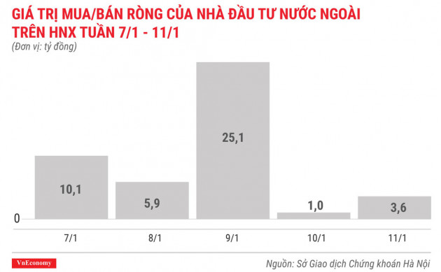 Top 10 cổ phiếu tăng/giảm mạnh nhất tuần 7-11/1 - Ảnh 6.