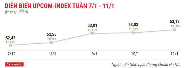 Top 10 cổ phiếu tăng/giảm mạnh nhất tuần 7-11/1 - Ảnh 9.