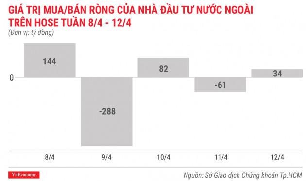 Top 10 cổ phiếu tăng/giảm mạnh nhất tuần 8-12/4 - Ảnh 2.