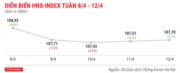 Top 10 cổ phiếu tăng/giảm mạnh nhất tuần 8-12/4 - Ảnh 5.