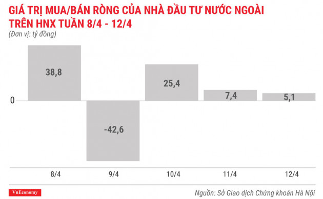 Top 10 cổ phiếu tăng/giảm mạnh nhất tuần 8-12/4 - Ảnh 6.