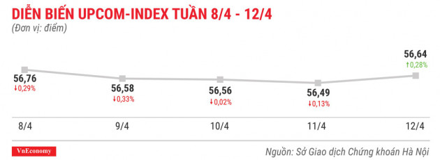 Top 10 cổ phiếu tăng/giảm mạnh nhất tuần 8-12/4 - Ảnh 9.