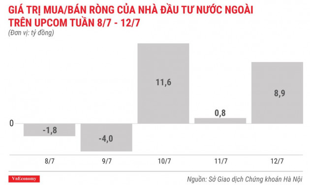 Top 10 cổ phiếu tăng/giảm mạnh nhất tuần 8-127 - Ảnh 10.