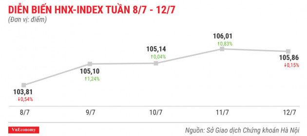 Top 10 cổ phiếu tăng/giảm mạnh nhất tuần 8-127 - Ảnh 5.