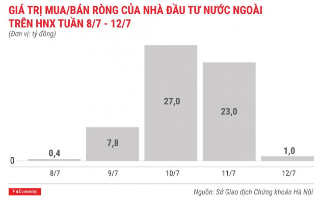 Top 10 cổ phiếu tăng/giảm mạnh nhất tuần 8-127 - Ảnh 6.