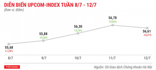 Top 10 cổ phiếu tăng/giảm mạnh nhất tuần 8-127 - Ảnh 9.