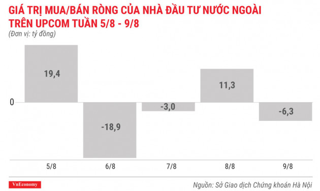 Top 10 cổ phiếu tăng/giảm mạnh nhất tuần - GAB lại kịch biên độ - Ảnh 10.