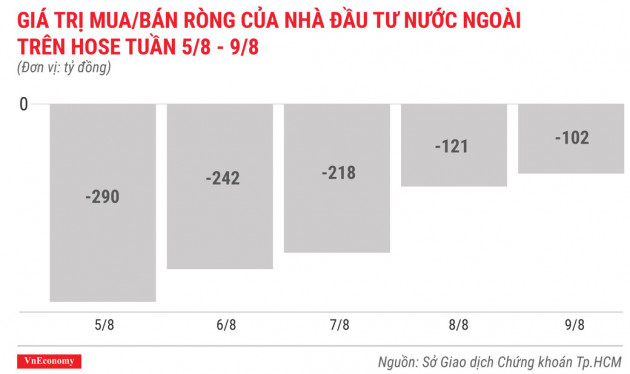 Top 10 cổ phiếu tăng/giảm mạnh nhất tuần - GAB lại kịch biên độ - Ảnh 2.